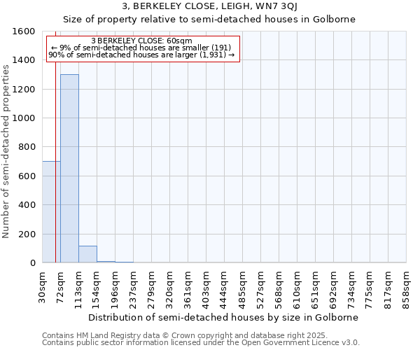 3, BERKELEY CLOSE, LEIGH, WN7 3QJ: Size of property relative to semi-detached houses houses in Golborne