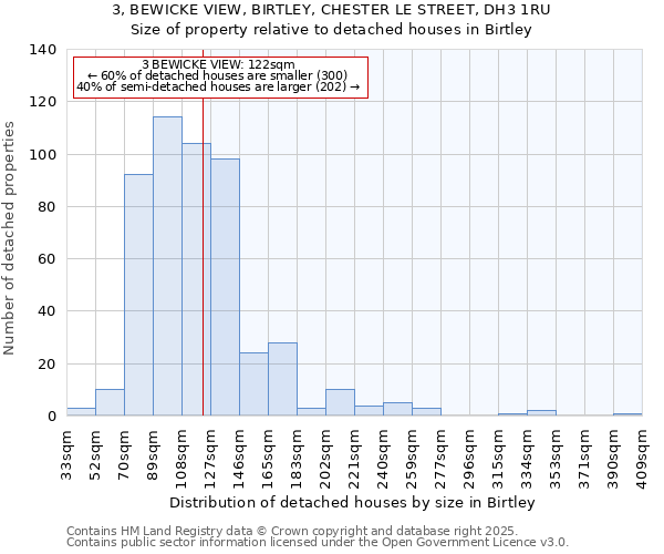 3, BEWICKE VIEW, BIRTLEY, CHESTER LE STREET, DH3 1RU: Size of property relative to detached houses houses in Birtley