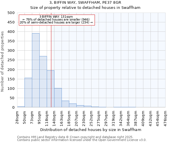 3, BIFFIN WAY, SWAFFHAM, PE37 8GR: Size of property relative to detached houses houses in Swaffham