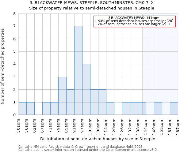 3, BLACKWATER MEWS, STEEPLE, SOUTHMINSTER, CM0 7LX: Size of property relative to detached houses in Steeple