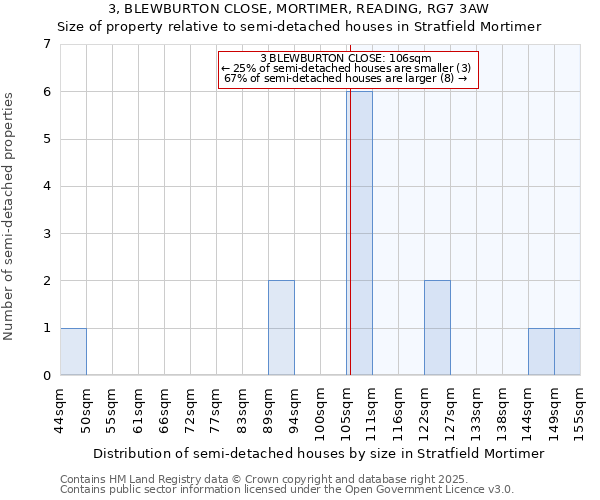 3, BLEWBURTON CLOSE, MORTIMER, READING, RG7 3AW: Size of property relative to semi-detached houses houses in Stratfield Mortimer