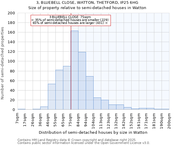 3, BLUEBELL CLOSE, WATTON, THETFORD, IP25 6HG: Size of property relative to detached houses in Watton