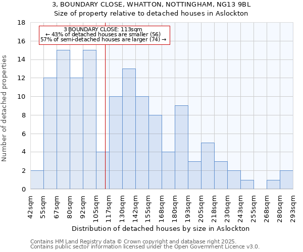 3, BOUNDARY CLOSE, WHATTON, NOTTINGHAM, NG13 9BL: Size of property relative to detached houses houses in Aslockton
