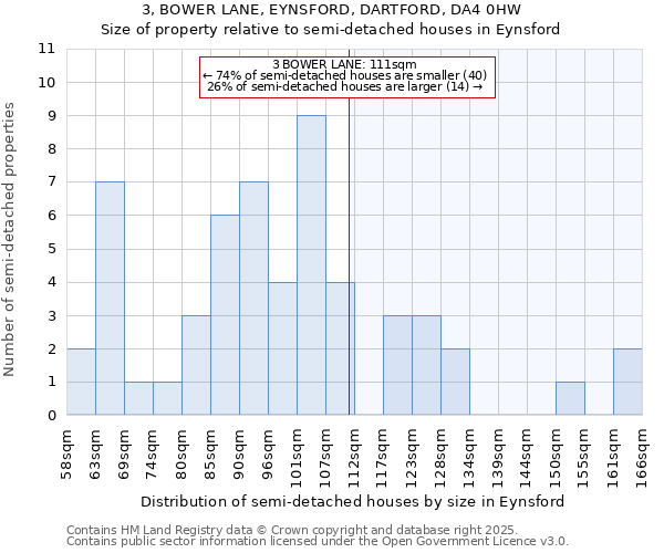3, BOWER LANE, EYNSFORD, DARTFORD, DA4 0HW: Size of property relative to semi-detached houses houses in Eynsford