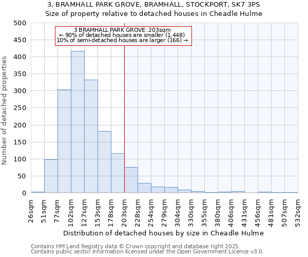 3, BRAMHALL PARK GROVE, BRAMHALL, STOCKPORT, SK7 3PS: Size of property relative to detached houses houses in Cheadle Hulme