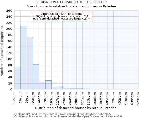 3, BRANCEPETH CHARE, PETERLEE, SR8 1LU: Size of property relative to detached houses houses in Peterlee