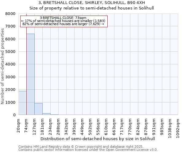 3, BRETSHALL CLOSE, SHIRLEY, SOLIHULL, B90 4XH: Size of property relative to semi-detached houses houses in Solihull