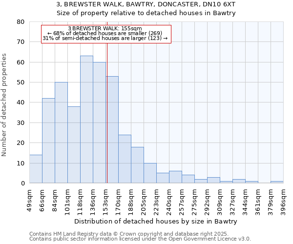 3, BREWSTER WALK, BAWTRY, DONCASTER, DN10 6XT: Size of property relative to detached houses houses in Bawtry