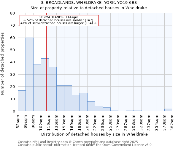 3, BROADLANDS, WHELDRAKE, YORK, YO19 6BS: Size of property relative to detached houses houses in Wheldrake