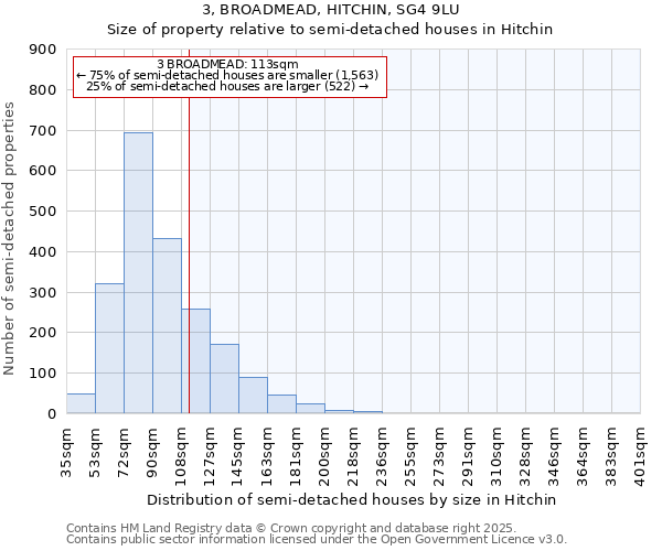 3, BROADMEAD, HITCHIN, SG4 9LU: Size of property relative to semi-detached houses houses in Hitchin