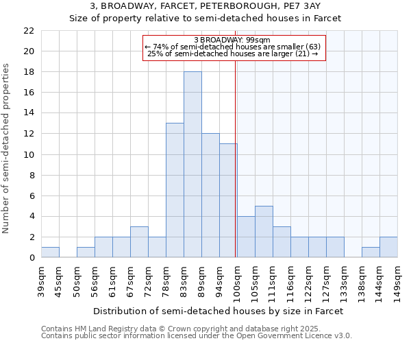 3, BROADWAY, FARCET, PETERBOROUGH, PE7 3AY: Size of property relative to semi-detached houses houses in Farcet