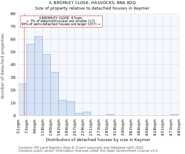 3, BROMLEY CLOSE, HASSOCKS, BN6 8DQ: Size of property relative to detached houses houses in Keymer