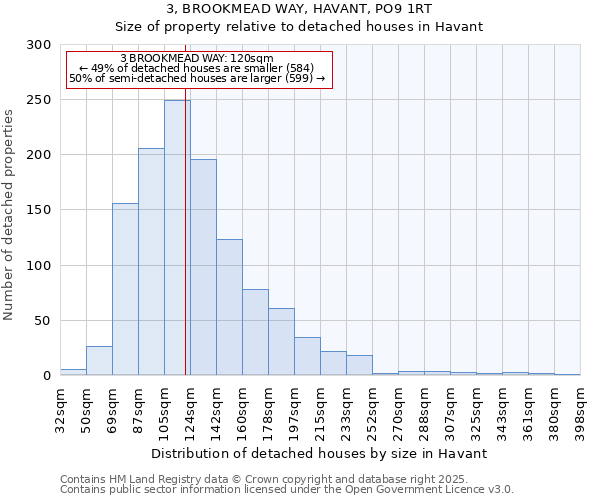 3, BROOKMEAD WAY, HAVANT, PO9 1RT: Size of property relative to detached houses houses in Havant