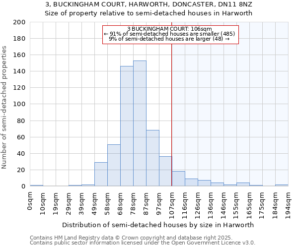 3, BUCKINGHAM COURT, HARWORTH, DONCASTER, DN11 8NZ: Size of property relative to semi-detached houses houses in Harworth