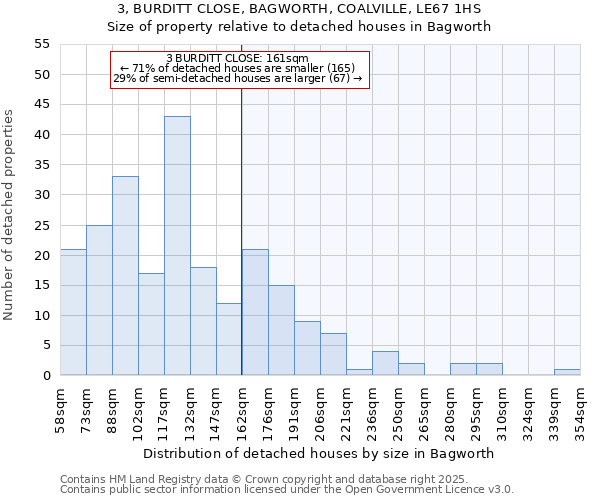 3, BURDITT CLOSE, BAGWORTH, COALVILLE, LE67 1HS: Size of property relative to detached houses houses in Bagworth