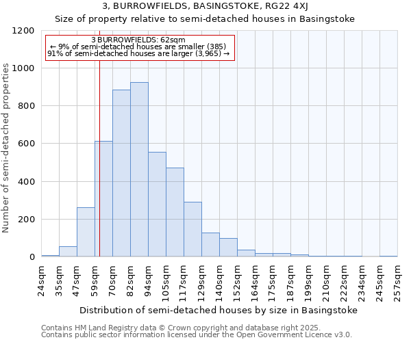 3, BURROWFIELDS, BASINGSTOKE, RG22 4XJ: Size of property relative to semi-detached houses houses in Basingstoke