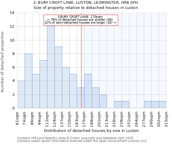 3, BURY CROFT LANE, LUSTON, LEOMINSTER, HR6 0FH: Size of property relative to detached houses houses in Luston