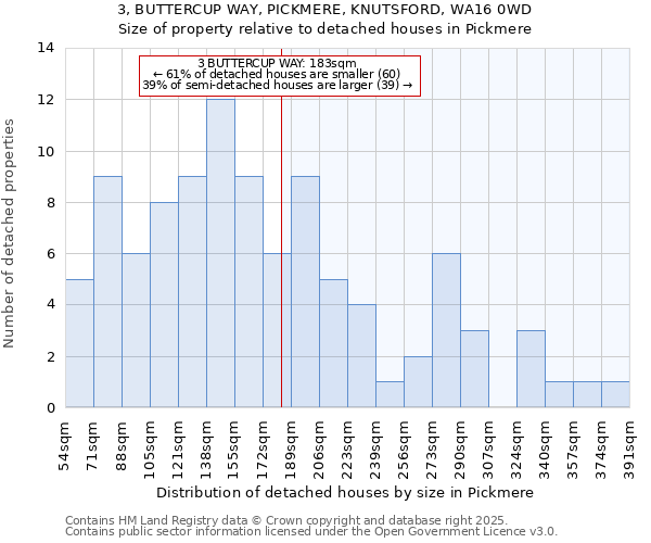 3, BUTTERCUP WAY, PICKMERE, KNUTSFORD, WA16 0WD: Size of property relative to detached houses houses in Pickmere