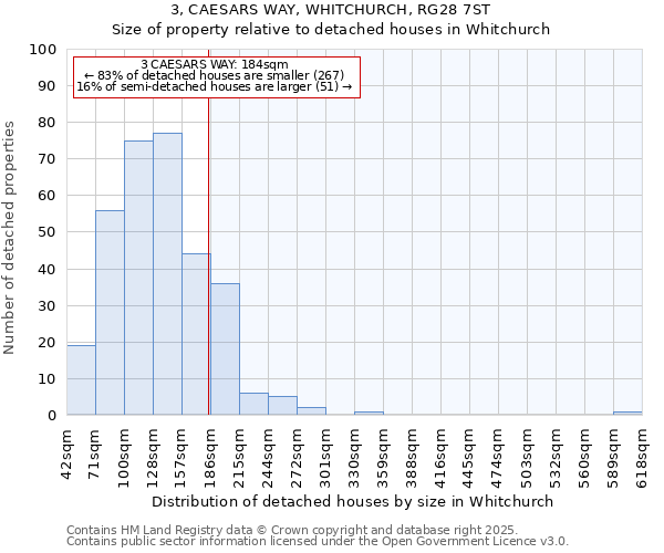 3, CAESARS WAY, WHITCHURCH, RG28 7ST: Size of property relative to detached houses houses in Whitchurch
