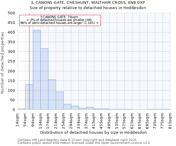 3, CANONS GATE, CHESHUNT, WALTHAM CROSS, EN8 0XP: Size of property relative to detached houses houses in Hoddesdon
