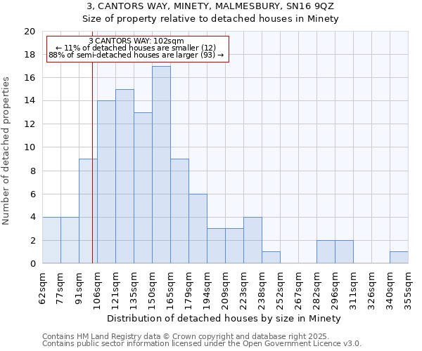 3, CANTORS WAY, MINETY, MALMESBURY, SN16 9QZ: Size of property relative to detached houses houses in Minety