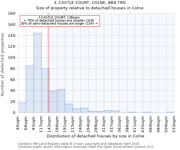 3, CASTLE COURT, COLNE, BB8 7RD: Size of property relative to detached houses houses in Colne