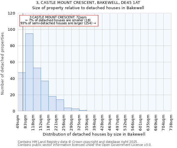 3, CASTLE MOUNT CRESCENT, BAKEWELL, DE45 1AT: Size of property relative to detached houses in Bakewell