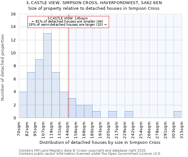 3, CASTLE VIEW, SIMPSON CROSS, HAVERFORDWEST, SA62 6EN: Size of property relative to detached houses houses in Simpson Cross