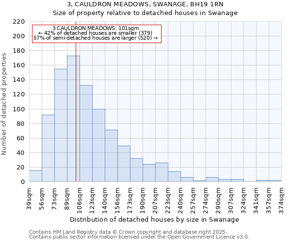 3, CAULDRON MEADOWS, SWANAGE, BH19 1RN: Size of property relative to detached houses houses in Swanage