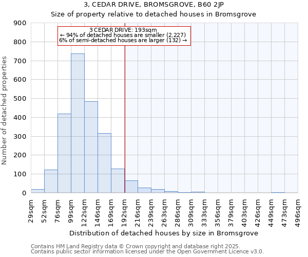 3, CEDAR DRIVE, BROMSGROVE, B60 2JP: Size of property relative to detached houses houses in Bromsgrove
