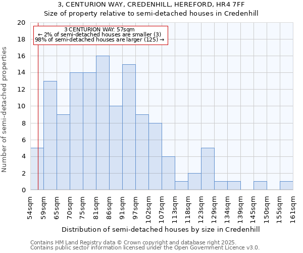 3, CENTURION WAY, CREDENHILL, HEREFORD, HR4 7FF: Size of property relative to semi-detached houses houses in Credenhill