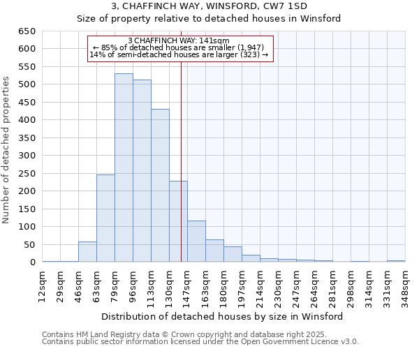 3, CHAFFINCH WAY, WINSFORD, CW7 1SD: Size of property relative to detached houses houses in Winsford