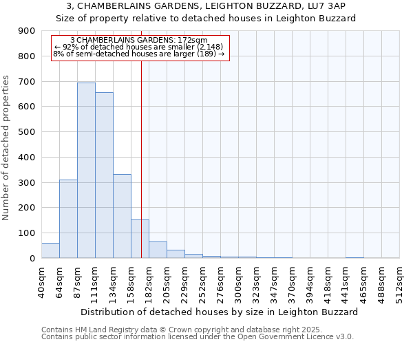 3, CHAMBERLAINS GARDENS, LEIGHTON BUZZARD, LU7 3AP: Size of property relative to detached houses houses in Leighton Buzzard