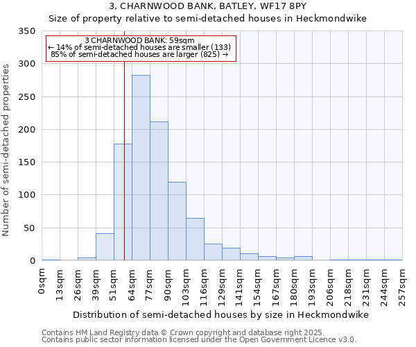 3, CHARNWOOD BANK, BATLEY, WF17 8PY: Size of property relative to semi-detached houses houses in Heckmondwike