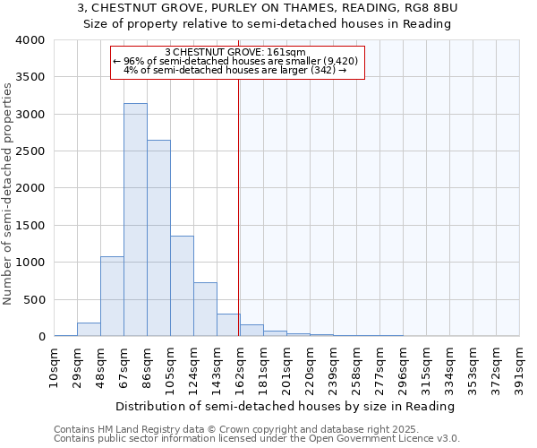 3, CHESTNUT GROVE, PURLEY ON THAMES, READING, RG8 8BU: Size of property relative to detached houses in Reading