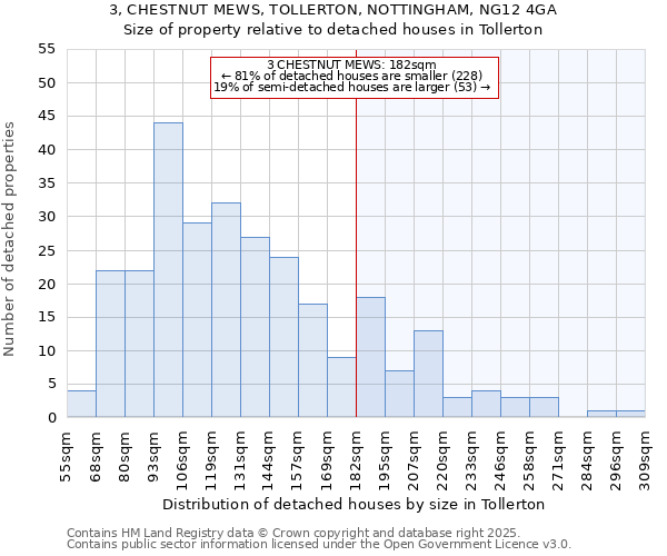 3, CHESTNUT MEWS, TOLLERTON, NOTTINGHAM, NG12 4GA: Size of property relative to detached houses in Tollerton