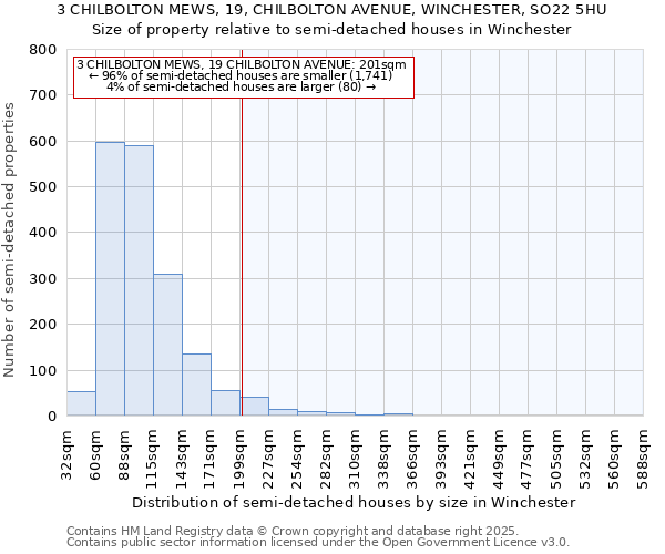 3 CHILBOLTON MEWS, 19, CHILBOLTON AVENUE, WINCHESTER, SO22 5HU: Size of property relative to semi-detached houses houses in Winchester