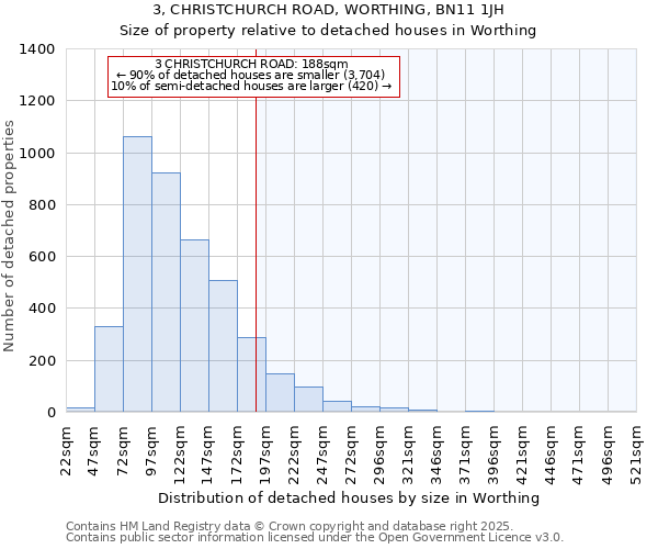 3, CHRISTCHURCH ROAD, WORTHING, BN11 1JH: Size of property relative to detached houses houses in Worthing