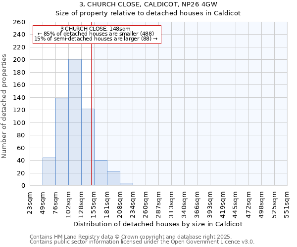 3, CHURCH CLOSE, CALDICOT, NP26 4GW: Size of property relative to detached houses houses in Caldicot