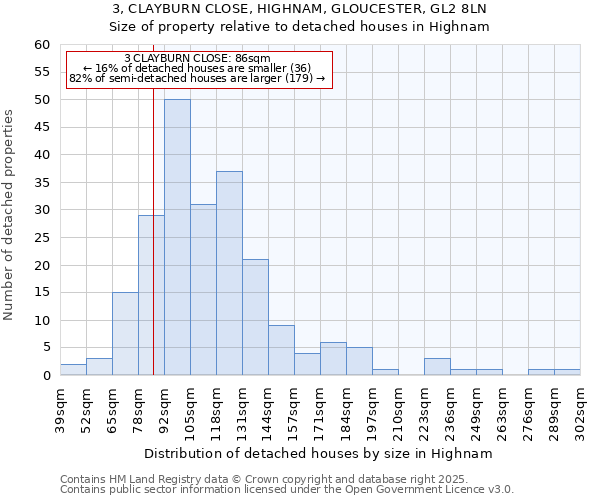 3, CLAYBURN CLOSE, HIGHNAM, GLOUCESTER, GL2 8LN: Size of property relative to detached houses houses in Highnam