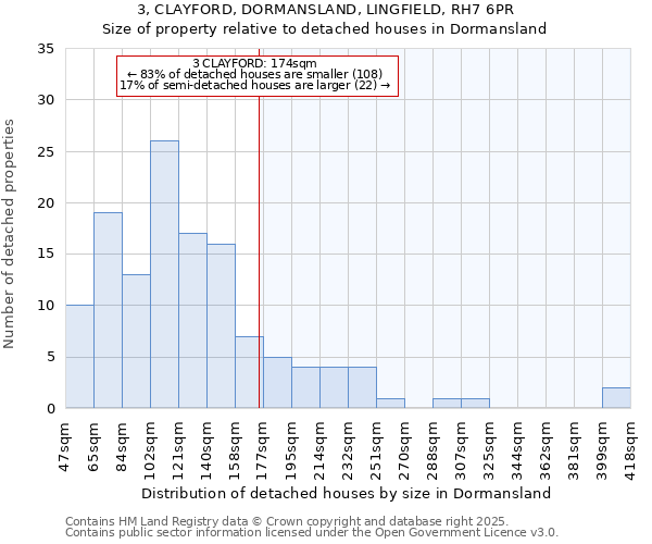 3, CLAYFORD, DORMANSLAND, LINGFIELD, RH7 6PR: Size of property relative to detached houses houses in Dormansland