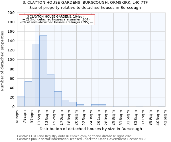 3, CLAYTON HOUSE GARDENS, BURSCOUGH, ORMSKIRK, L40 7TF: Size of property relative to detached houses houses in Burscough