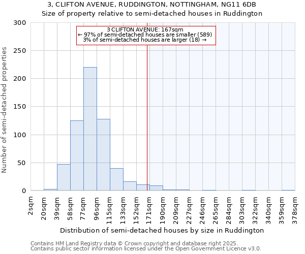 3, CLIFTON AVENUE, RUDDINGTON, NOTTINGHAM, NG11 6DB: Size of property relative to detached houses in Ruddington