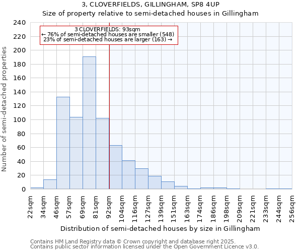 3, CLOVERFIELDS, GILLINGHAM, SP8 4UP: Size of property relative to semi-detached houses houses in Gillingham