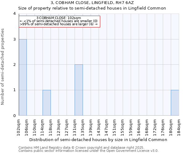 3, COBHAM CLOSE, LINGFIELD, RH7 6AZ: Size of property relative to semi-detached houses houses in Lingfield Common