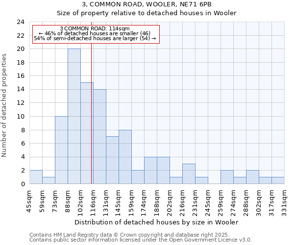 3, COMMON ROAD, WOOLER, NE71 6PB: Size of property relative to detached houses houses in Wooler