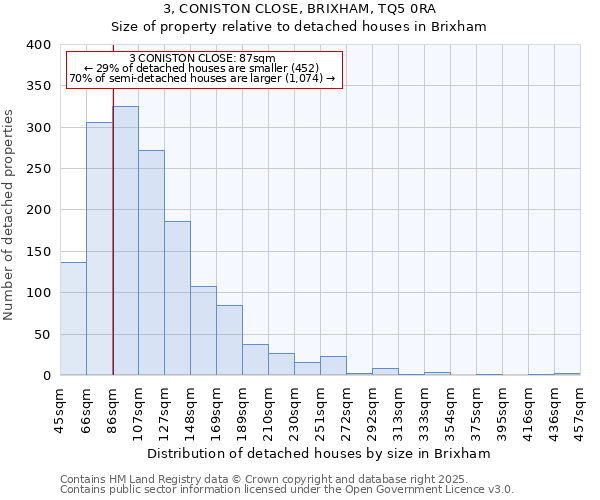 3, CONISTON CLOSE, BRIXHAM, TQ5 0RA: Size of property relative to detached houses houses in Brixham