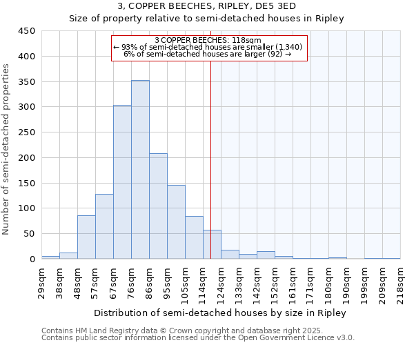 3, COPPER BEECHES, RIPLEY, DE5 3ED: Size of property relative to semi-detached houses houses in Ripley