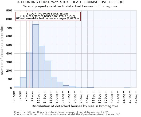 3, COUNTING HOUSE WAY, STOKE HEATH, BROMSGROVE, B60 3QD: Size of property relative to detached houses houses in Bromsgrove