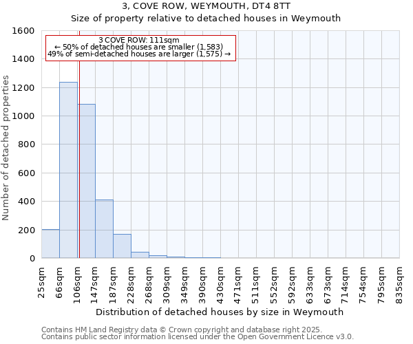 3, COVE ROW, WEYMOUTH, DT4 8TT: Size of property relative to detached houses houses in Weymouth